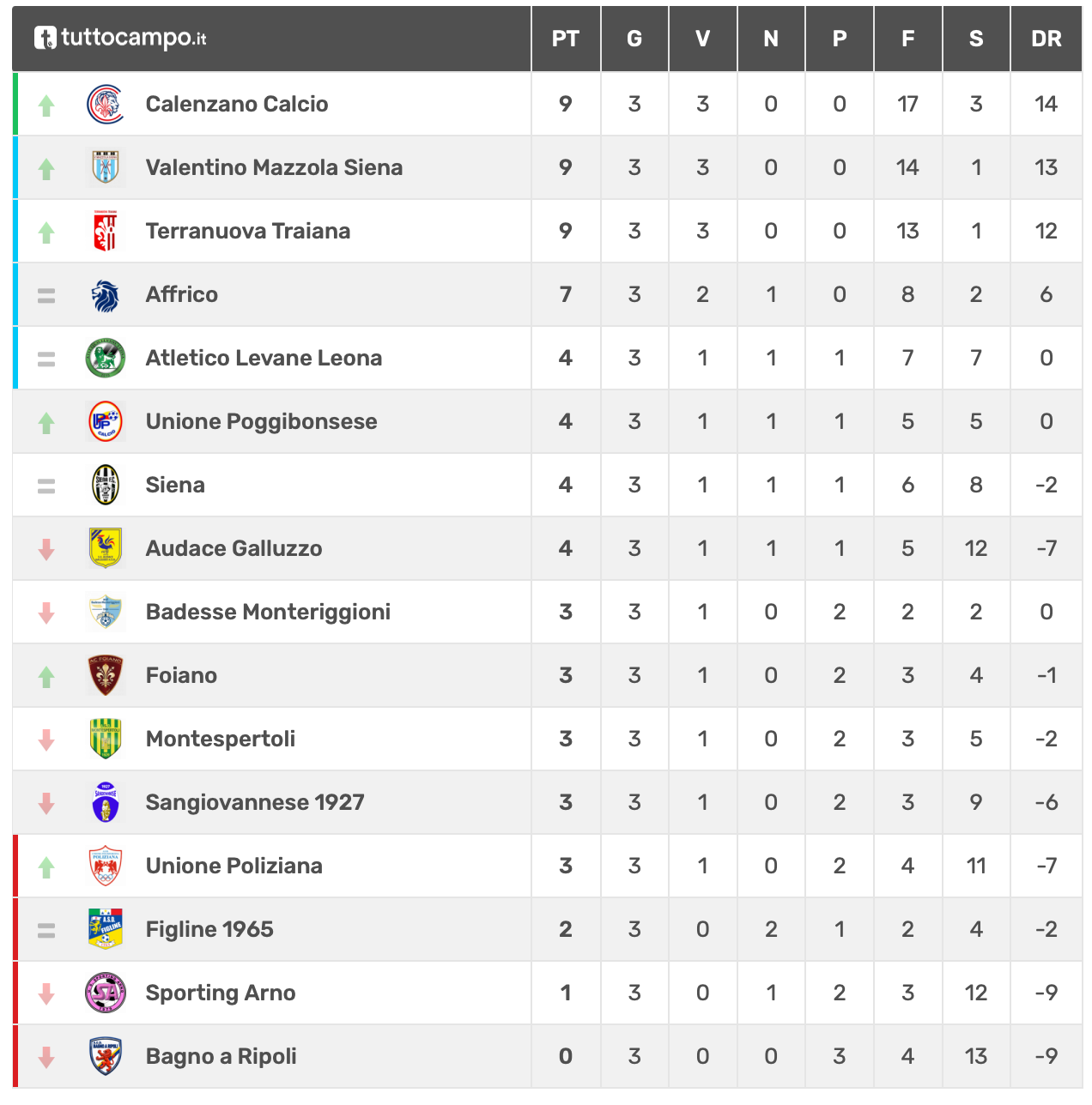 Allievi A