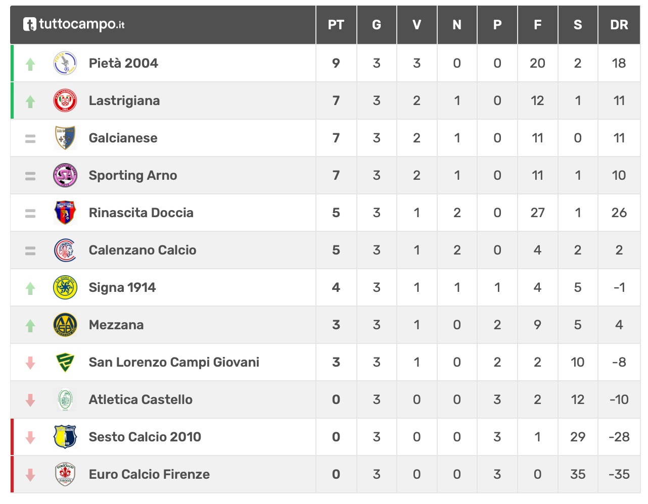 Allievi B