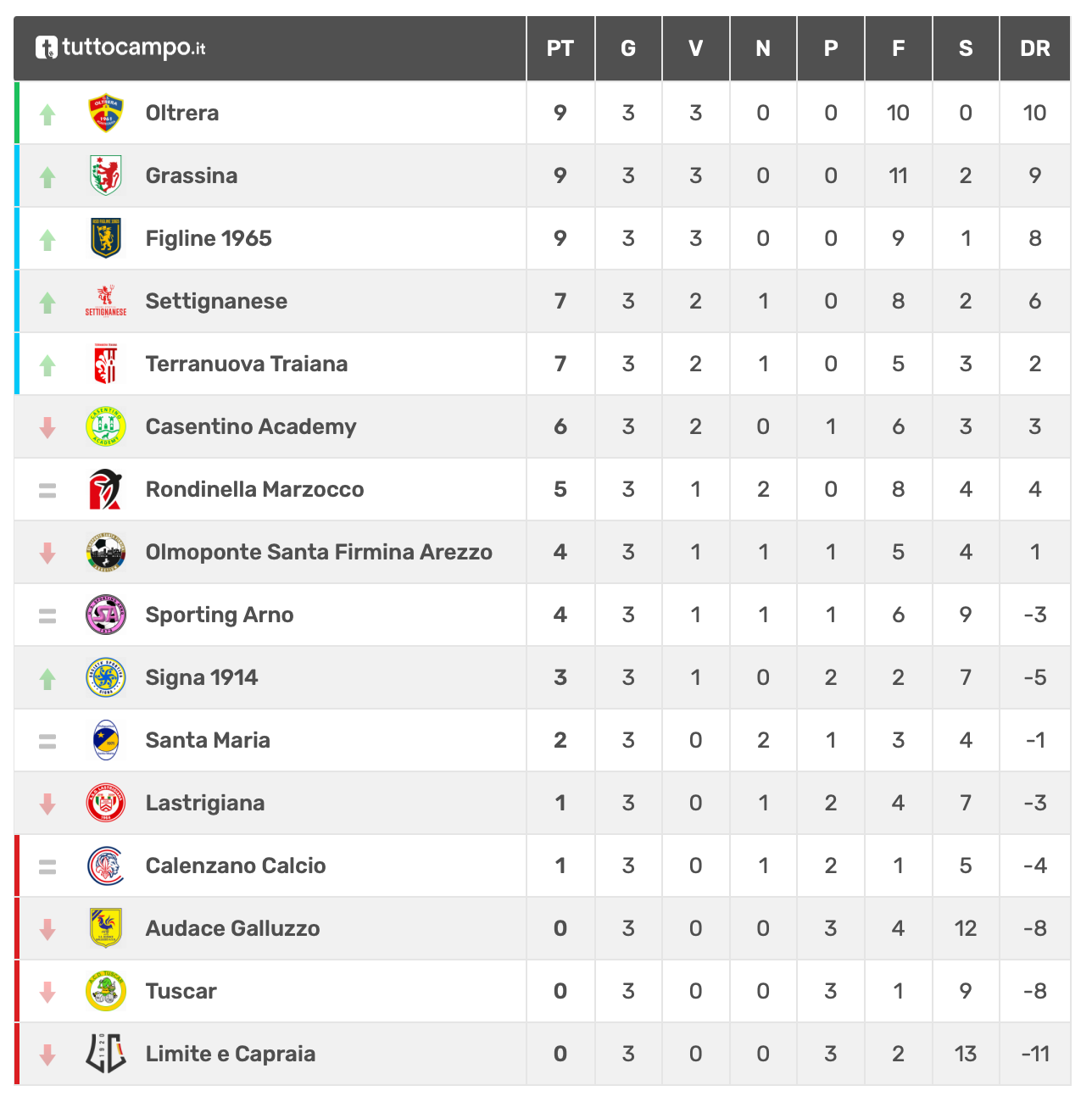 Giovanissimi A