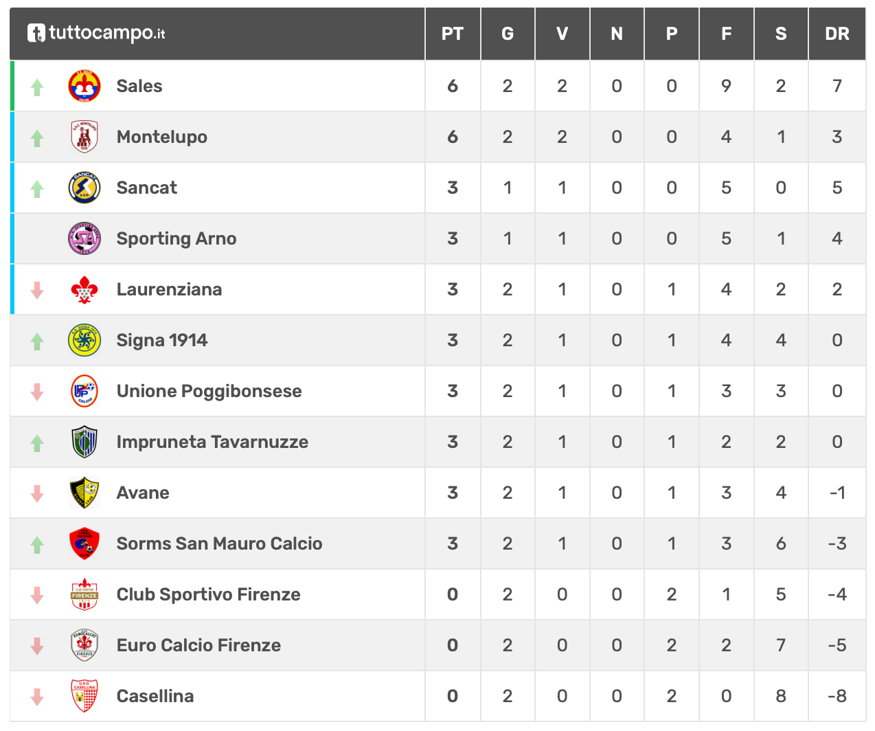Under 18